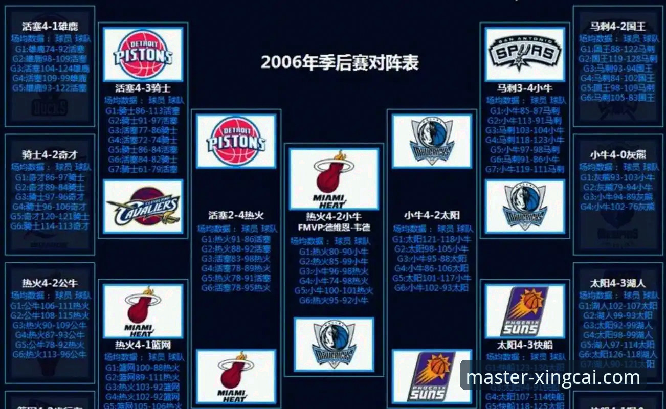 骑士主场力克魔术，米切尔42分引领连胜详解